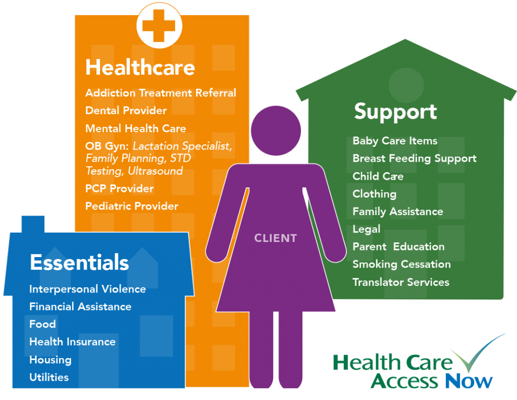 Care Coordination Health Care Access Now