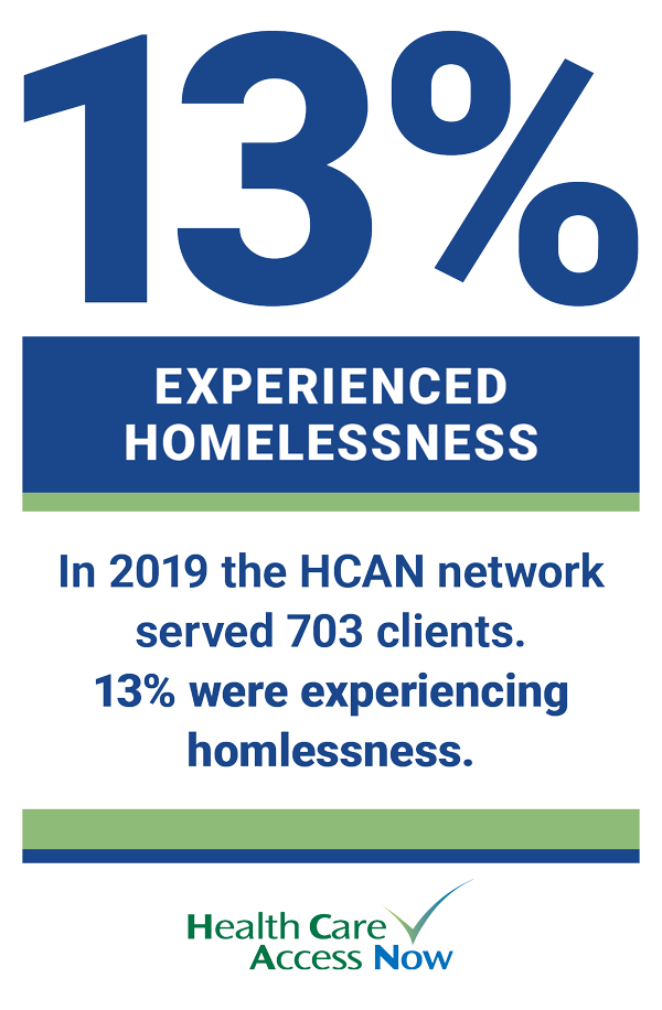 Health Care Access Now clients experiencing homelessness