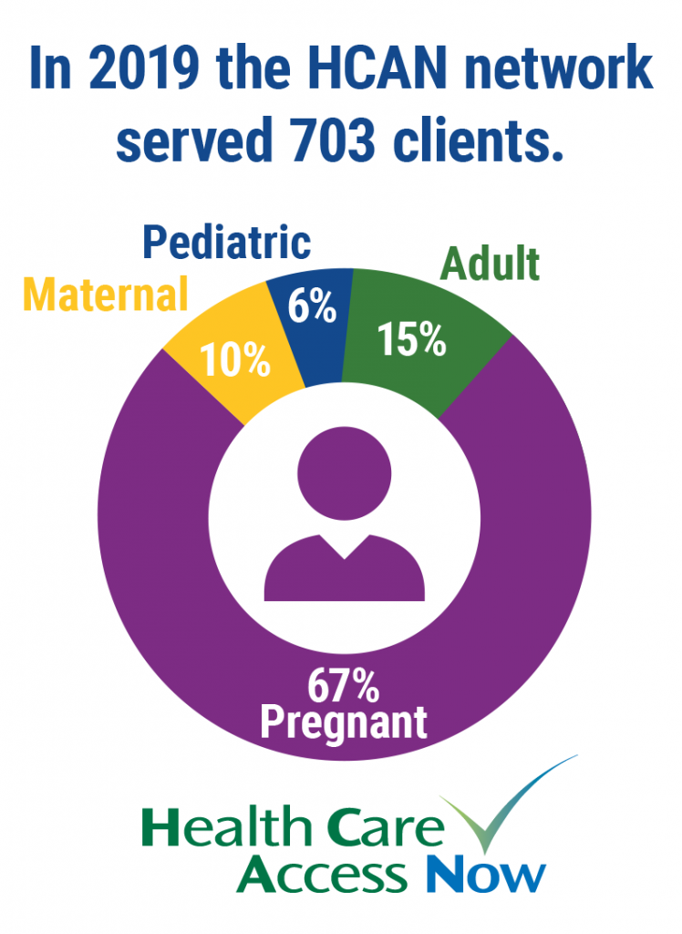 Care Coordination at Health Care Access Now - Maternal - Pediatric - Adult - Pregnant