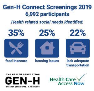 Gen-H Connection Screenings 2019