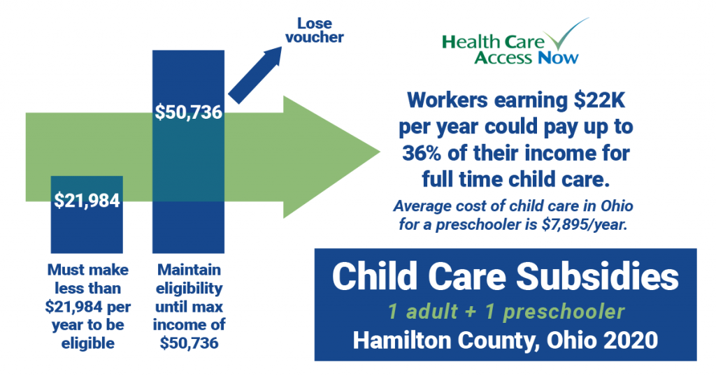 Hamilton County Ohio Child Care Voucher