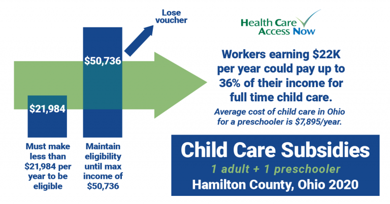 child-care-voucher-cliff-health-care-access-now