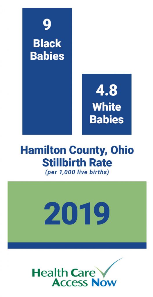 Hamilton County Stillbirth Rate for Black Babies vs. White Babies
