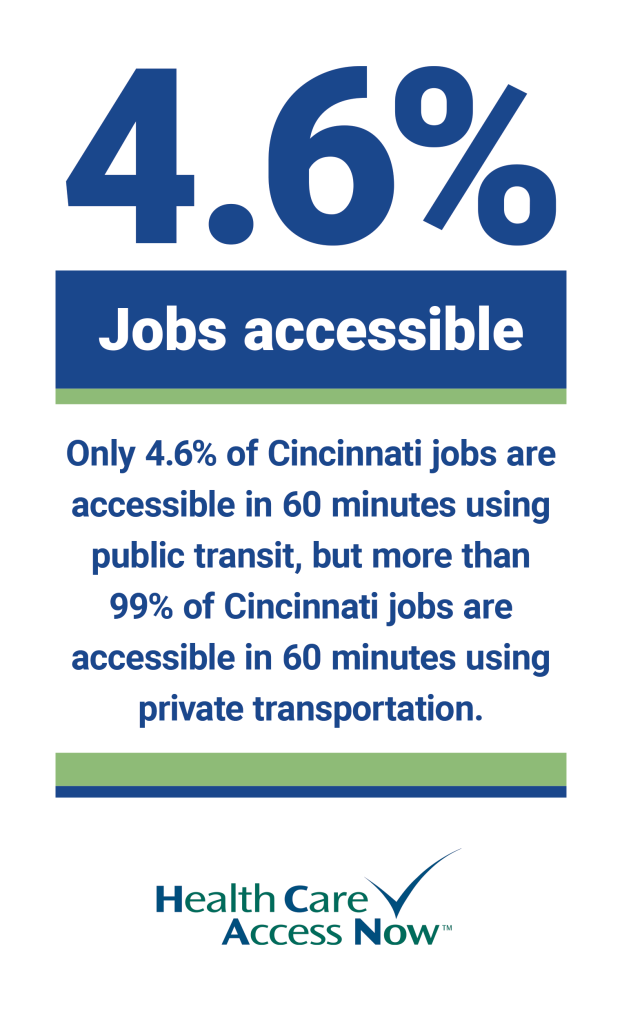 Public vs private transportation in Cincinnati, OH