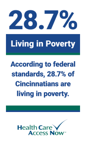 Living in poverty in Cincinnati, Ohio