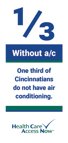 Poverty, heat, illness, Cincinnati