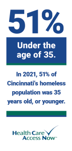 Homelessness in Cincinnati, Ohio