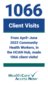 Client visits April-June 2023, Community Health Workers, Cincinnati, Ohio