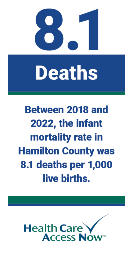 Infant mortality rate in Hamilton, County, Ohio