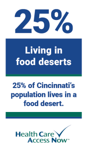 Food deserts in Cincinnati, Ohio