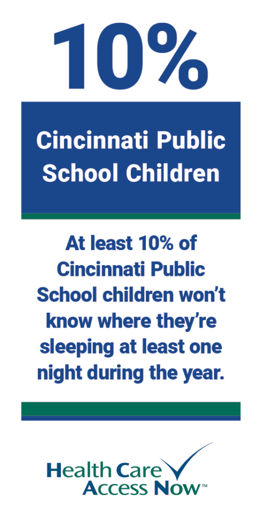 Homeless Children in Cincinnati, Ohio