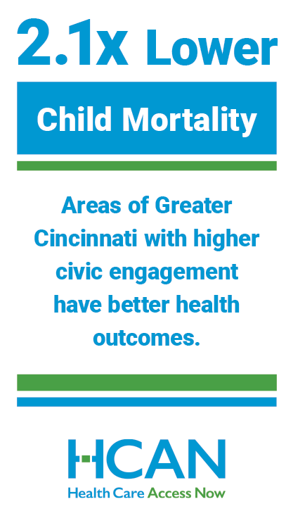 Voter engagement improves community health in Cincinnati, Ohio. Community Health Workers. 