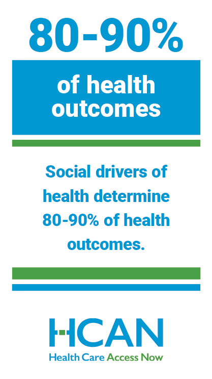 Social drivers of health determine 80-90% of health outcomes. 