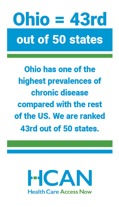 Ohio has one of the highest prevalences of chronic disease compared with the rest of the US. 